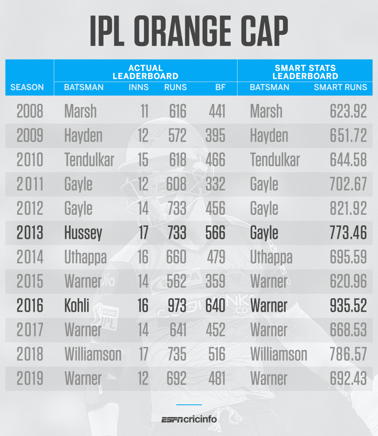 Graphic: IPL orange cap with background