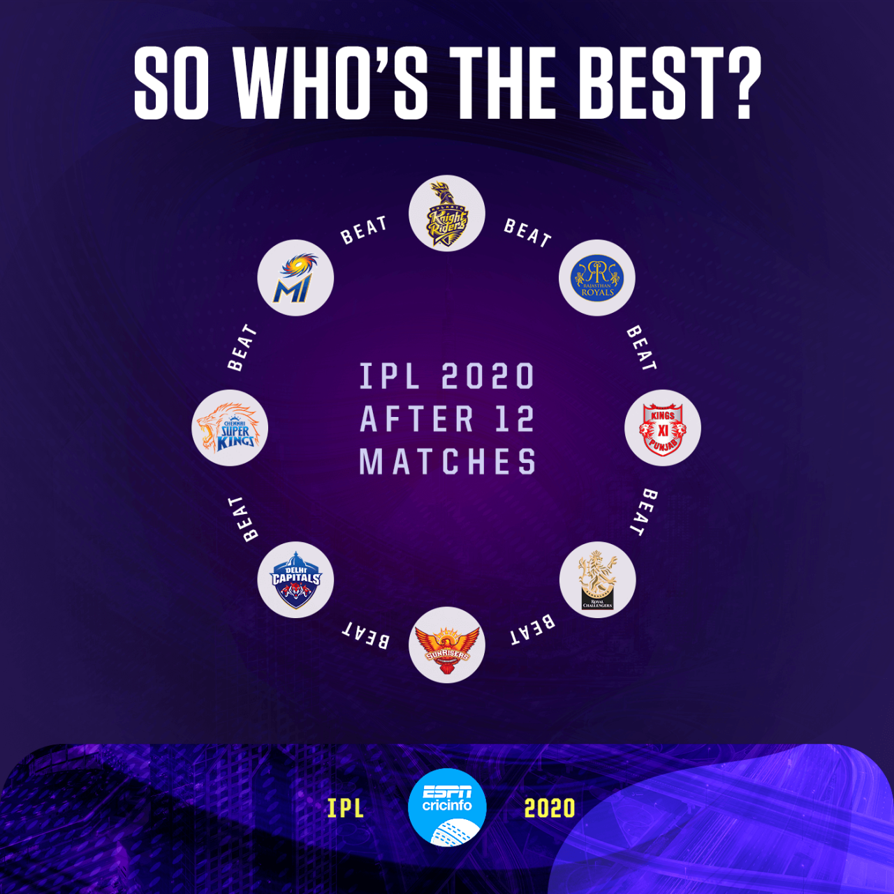 Very competitive start to the IPL season