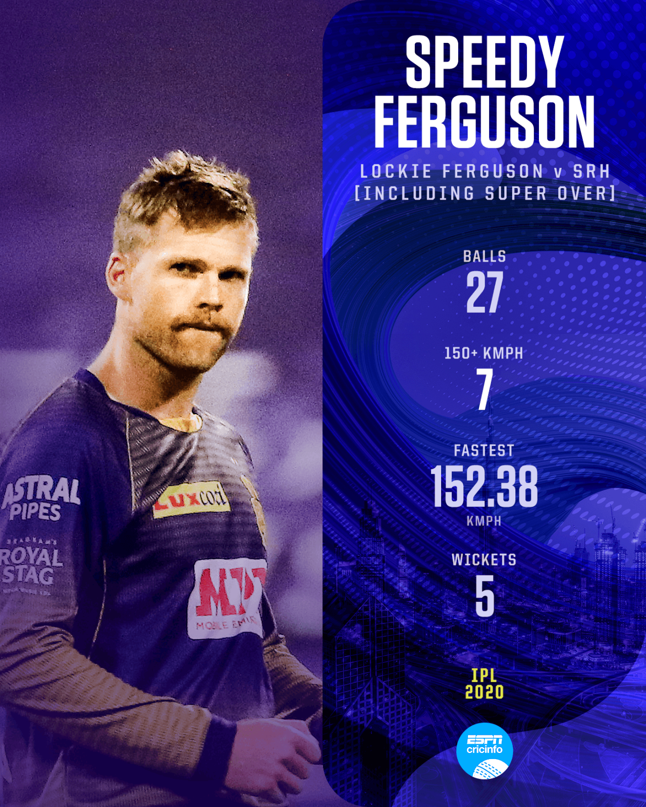 Lockie Ferguson's speeds against Sunrisers Hyderabad