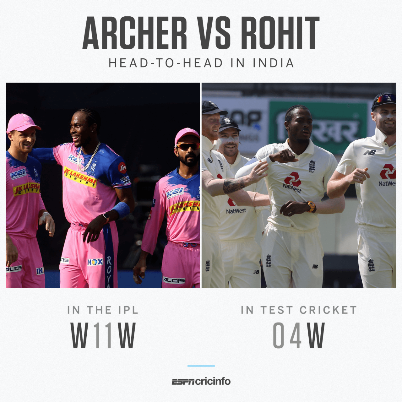 Jofra Archer vs Rohit Sharma