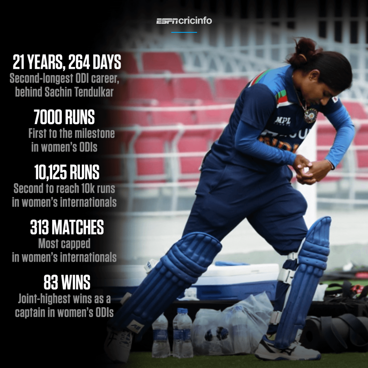 Mithali Raj's milestones in SA series