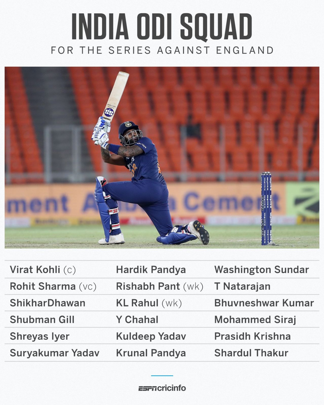 India ODI squad for England series, March 19, 2021