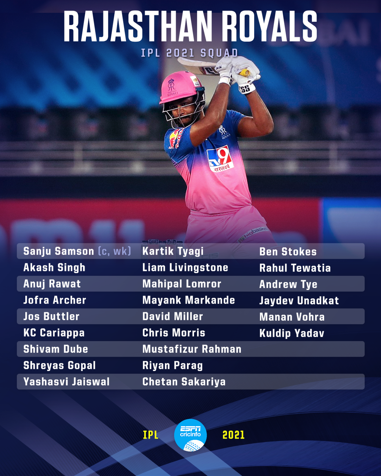 Rajasthan Royals' squad for IPL 2021, April 4, 2021