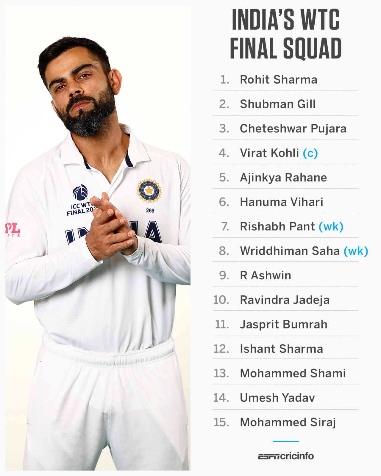 Shardul Thakur, Mayank Agarwal and Axar Patel are among the notable names to have missed out