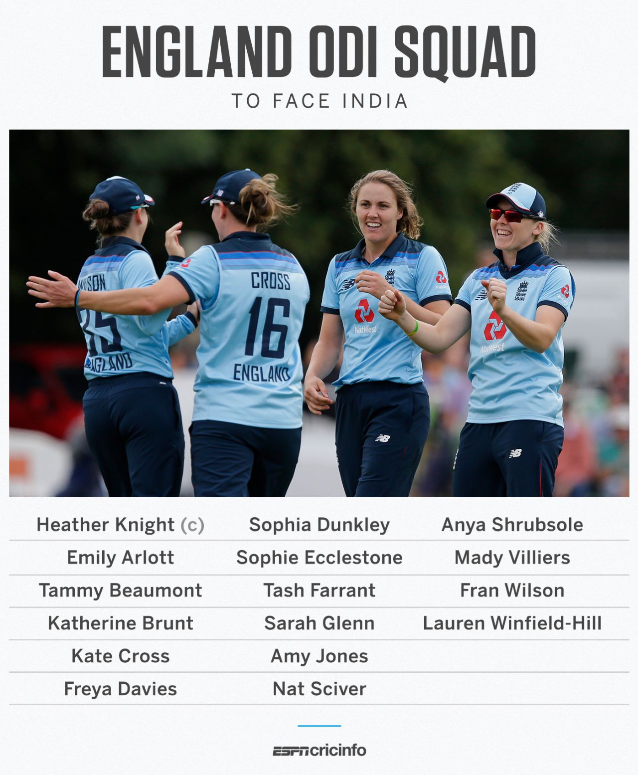 England have named their ODI squad to face India in their multi-format series