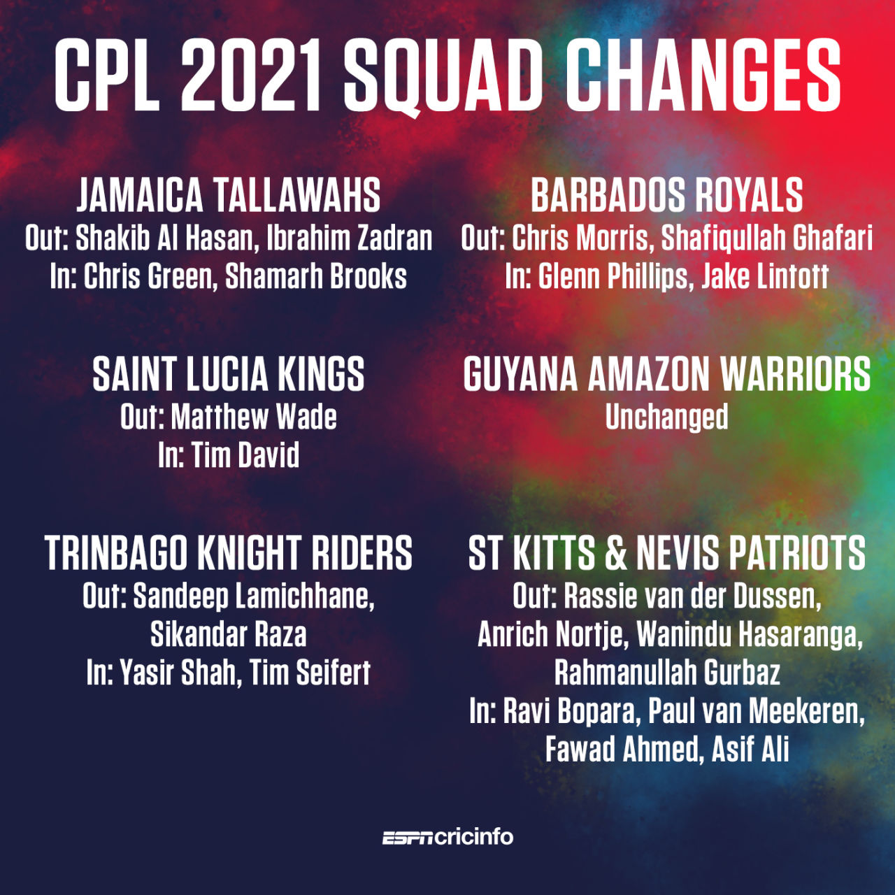CPL 2021 squad changes