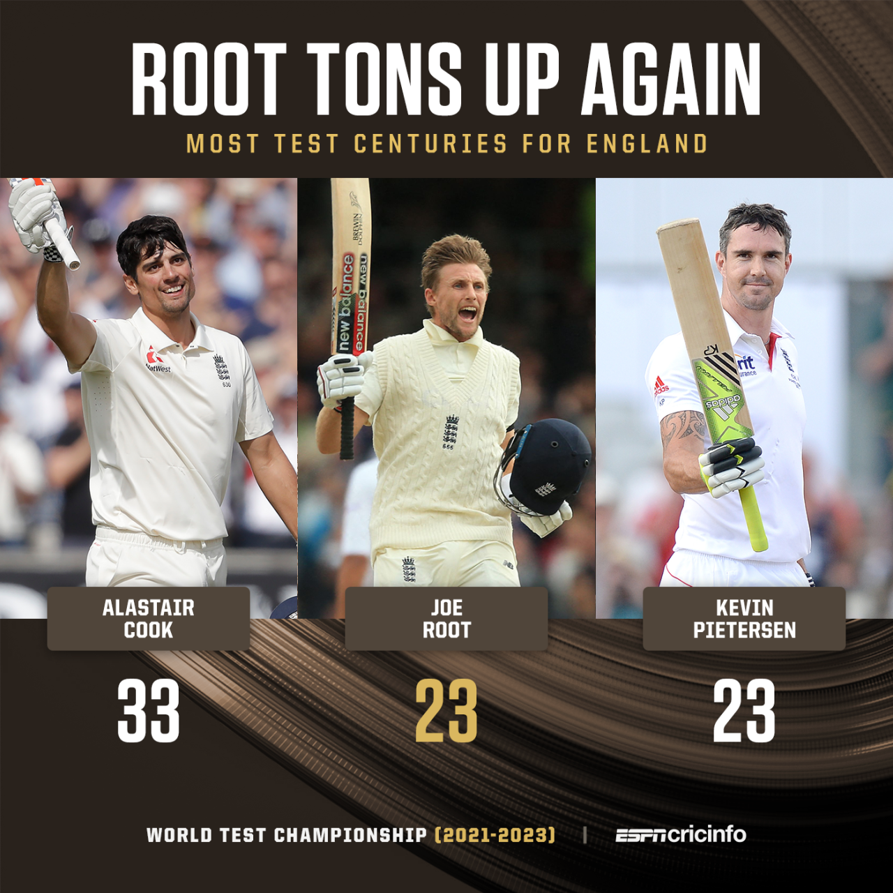 Most centuries for England in Test cricket