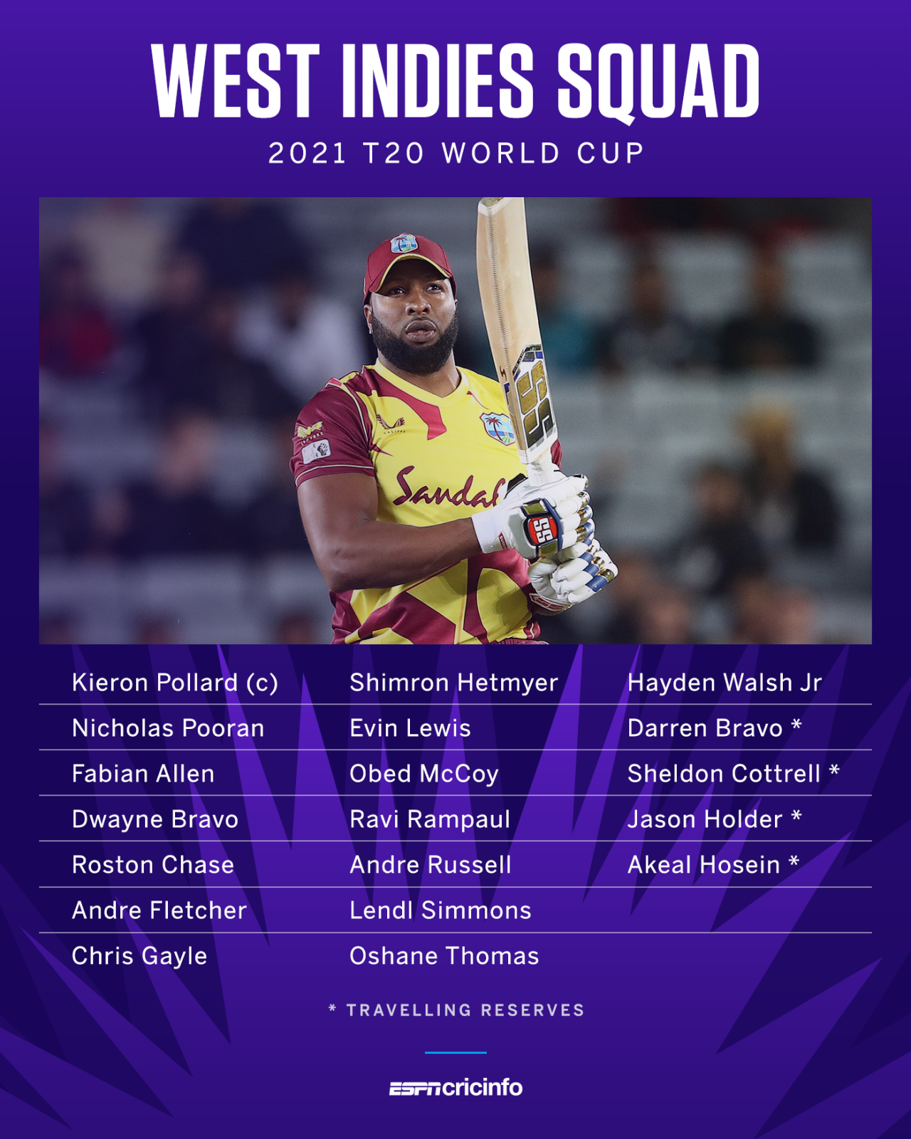 West Indies squad for the 2021 T20 World Cup