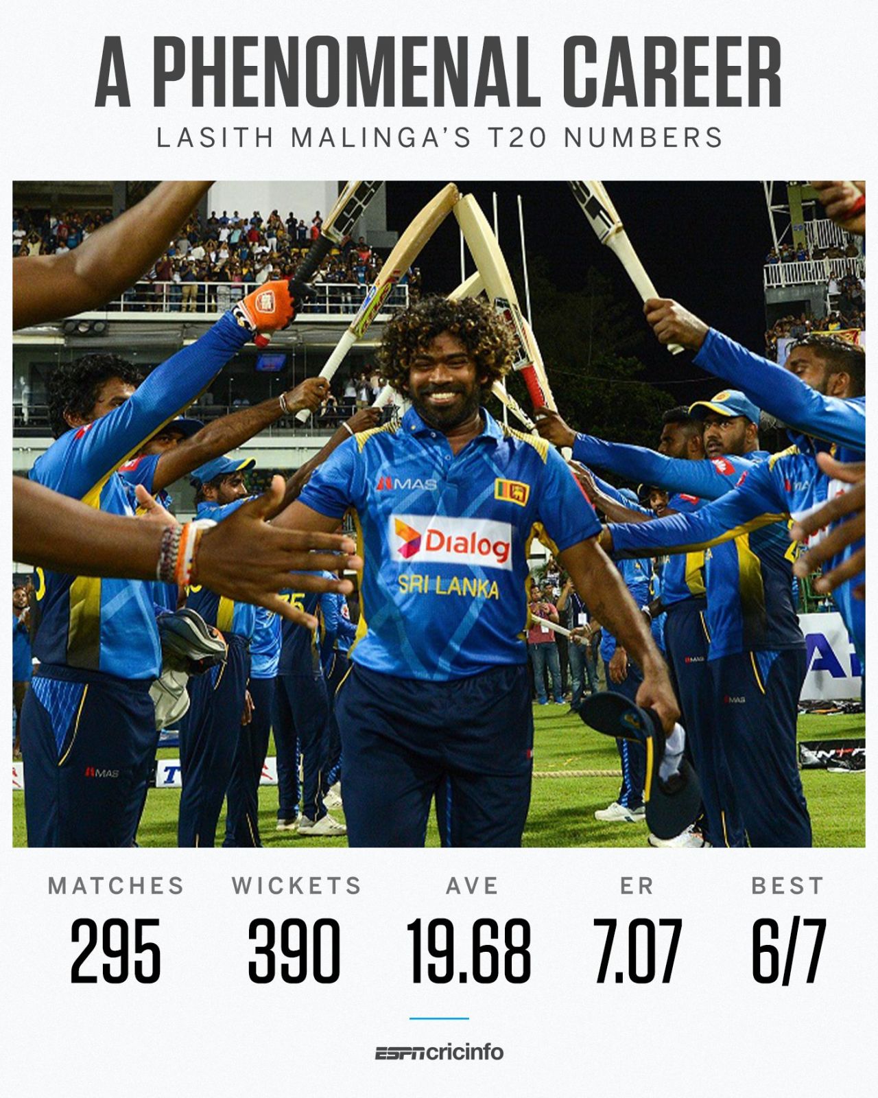 Lasith Malinga's bowling record in the T20 format
