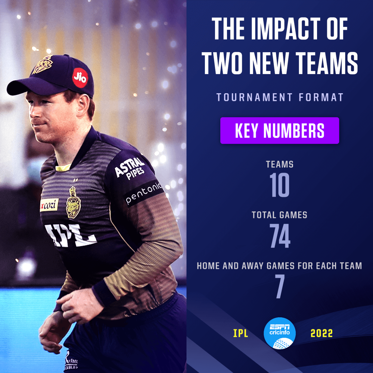 Breaking down the format of IPL 2022