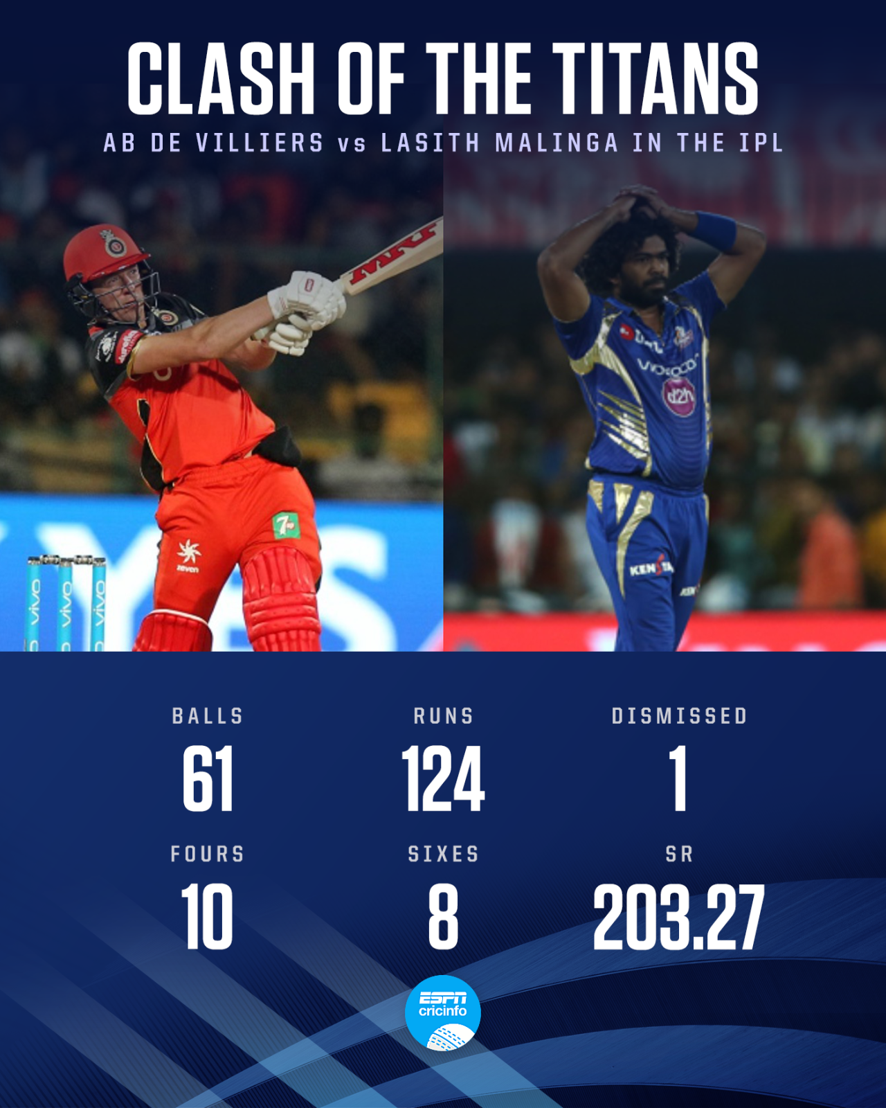 AB de Villiers vs Lasith Malinga in IPL