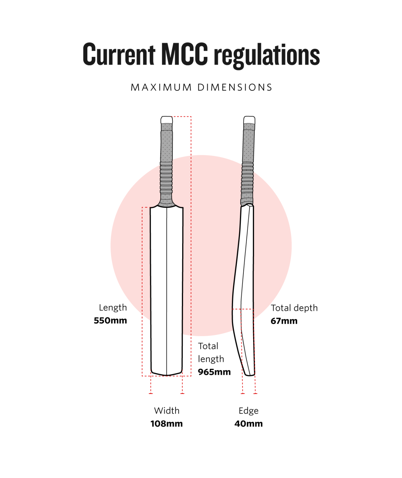 Graphic: Maximum bat dimensions according to MCC regulations
