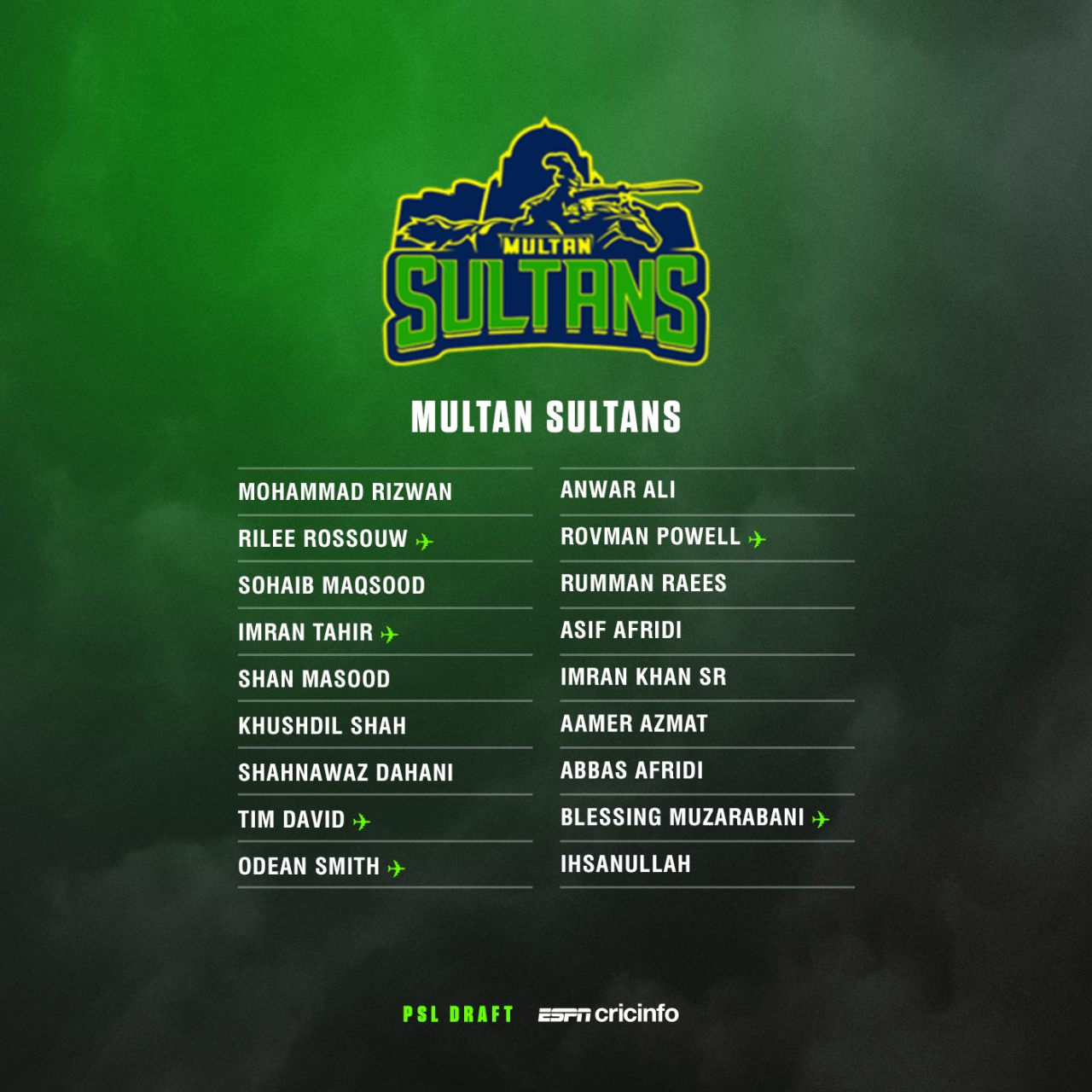 Multan Sultans squad for PSL 2022, December 12, 2021
