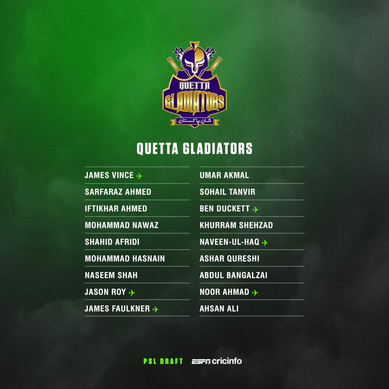 Quetta Gladiators squad for PSL 2022, December 12, 2021