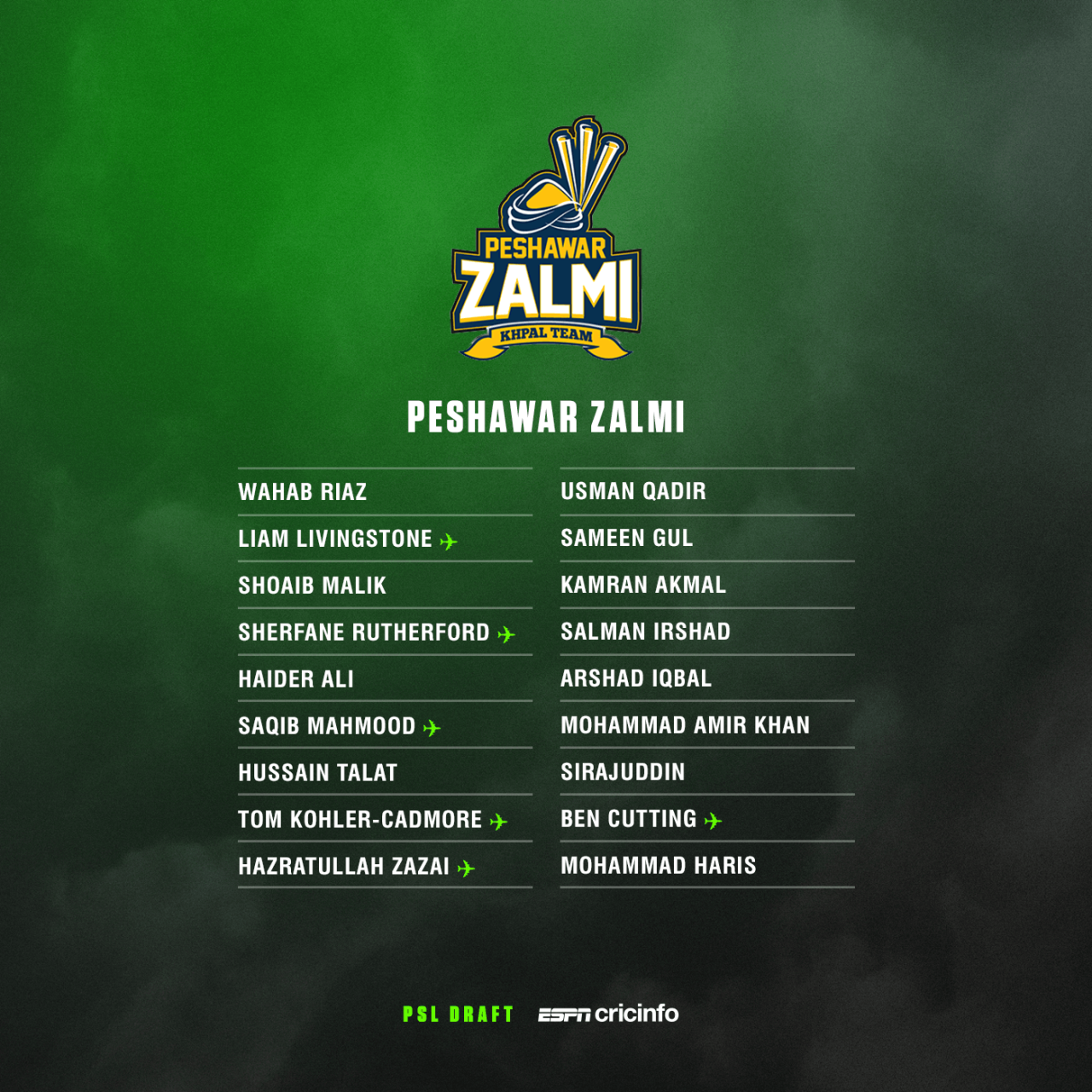 Peshawar Zalmi squad for PSL 2022, December 12, 2021