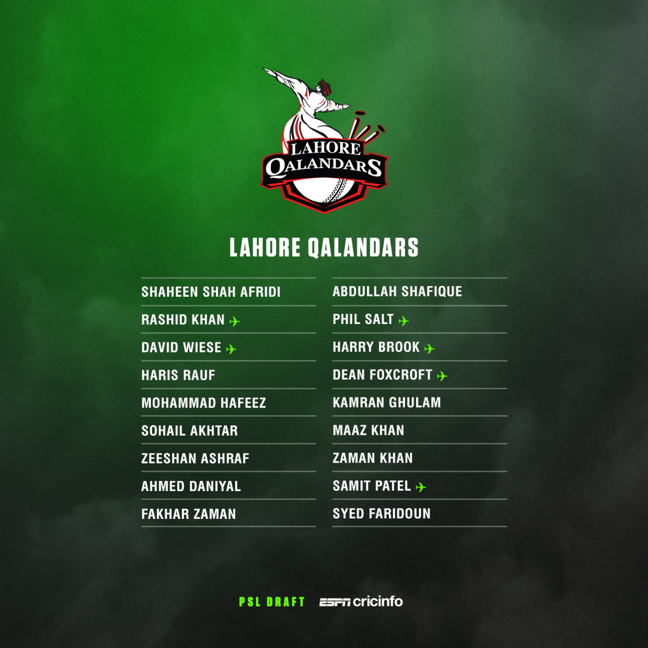 Lahore Qalandars squad for PSL 2022, December 12, 2021