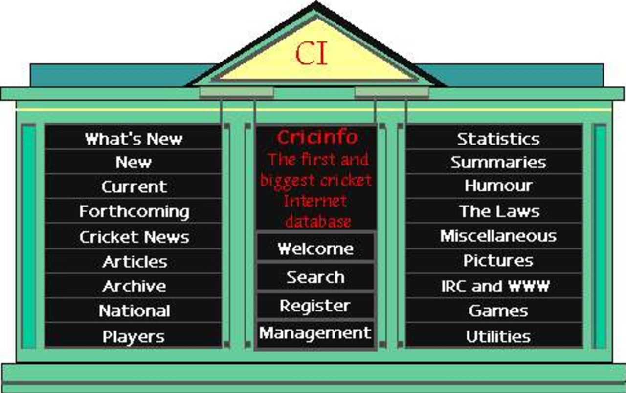 CricInfo's homepage menu, in the style of Sydney's scoreboard, designed by the late David Liverman