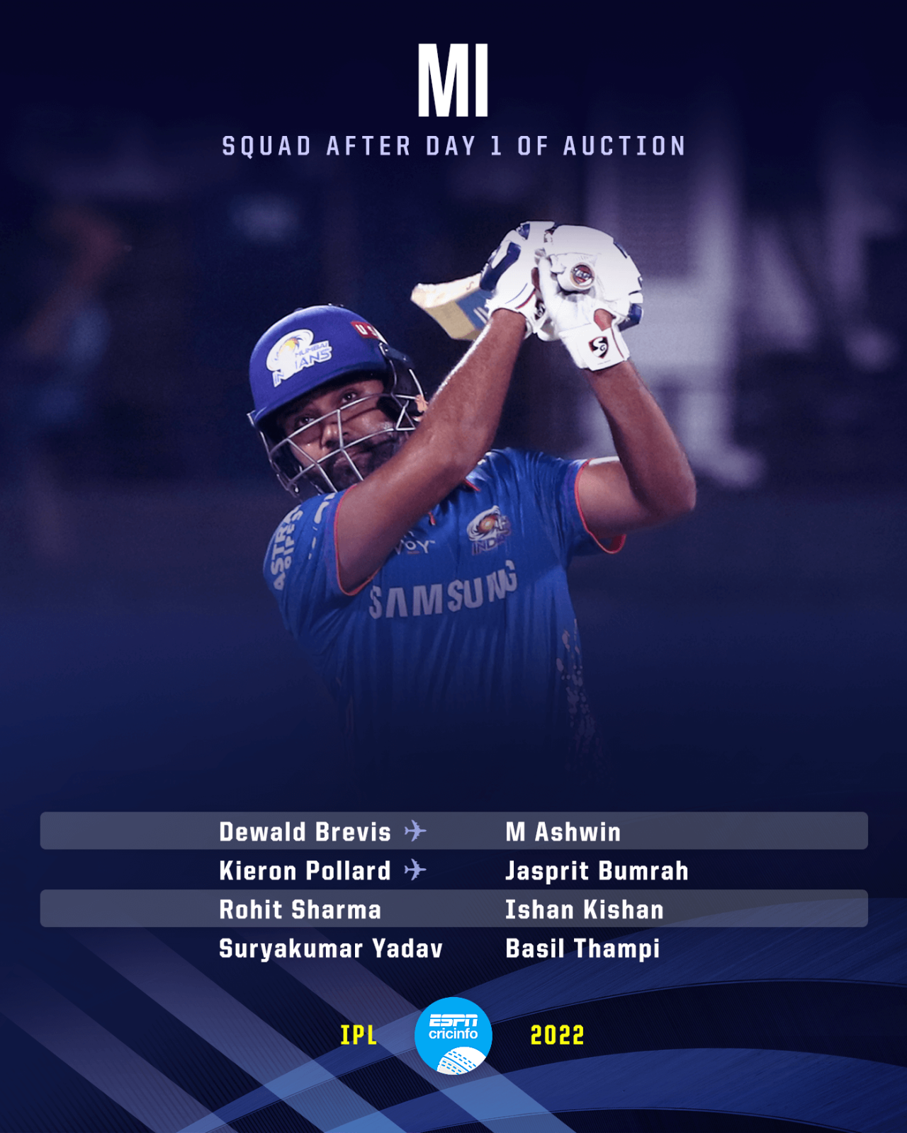 MI squad after first day of IPL 2022 auction