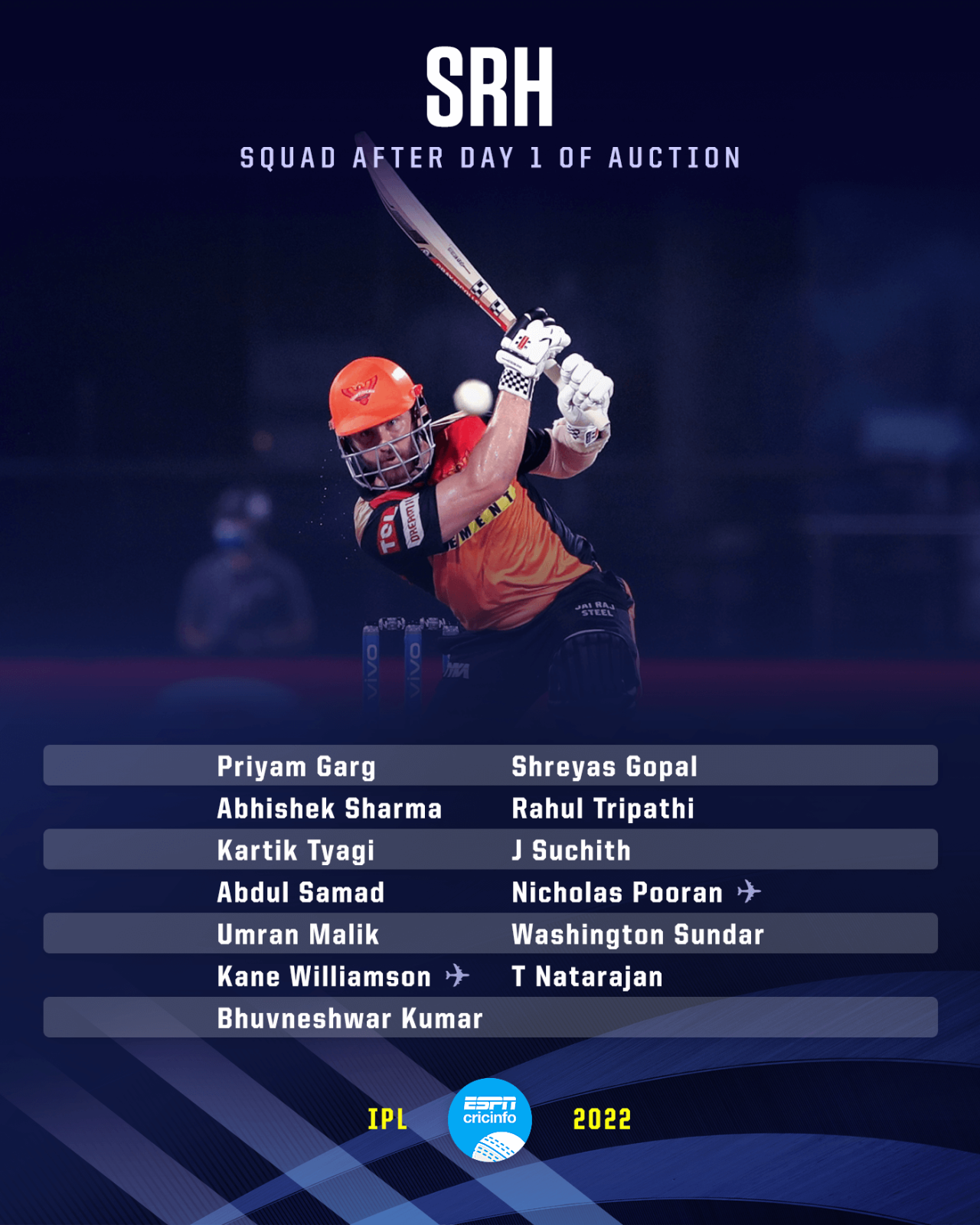 SRH squad after first day of IPL 2022 auction