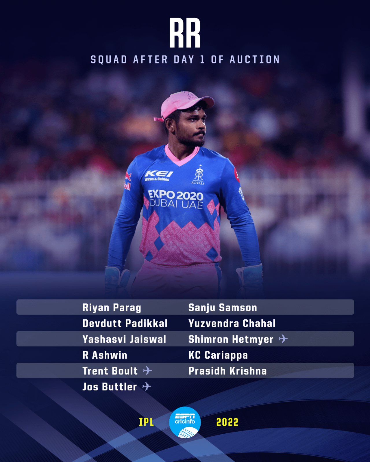 RR squad after first day of IPL 2022 auction