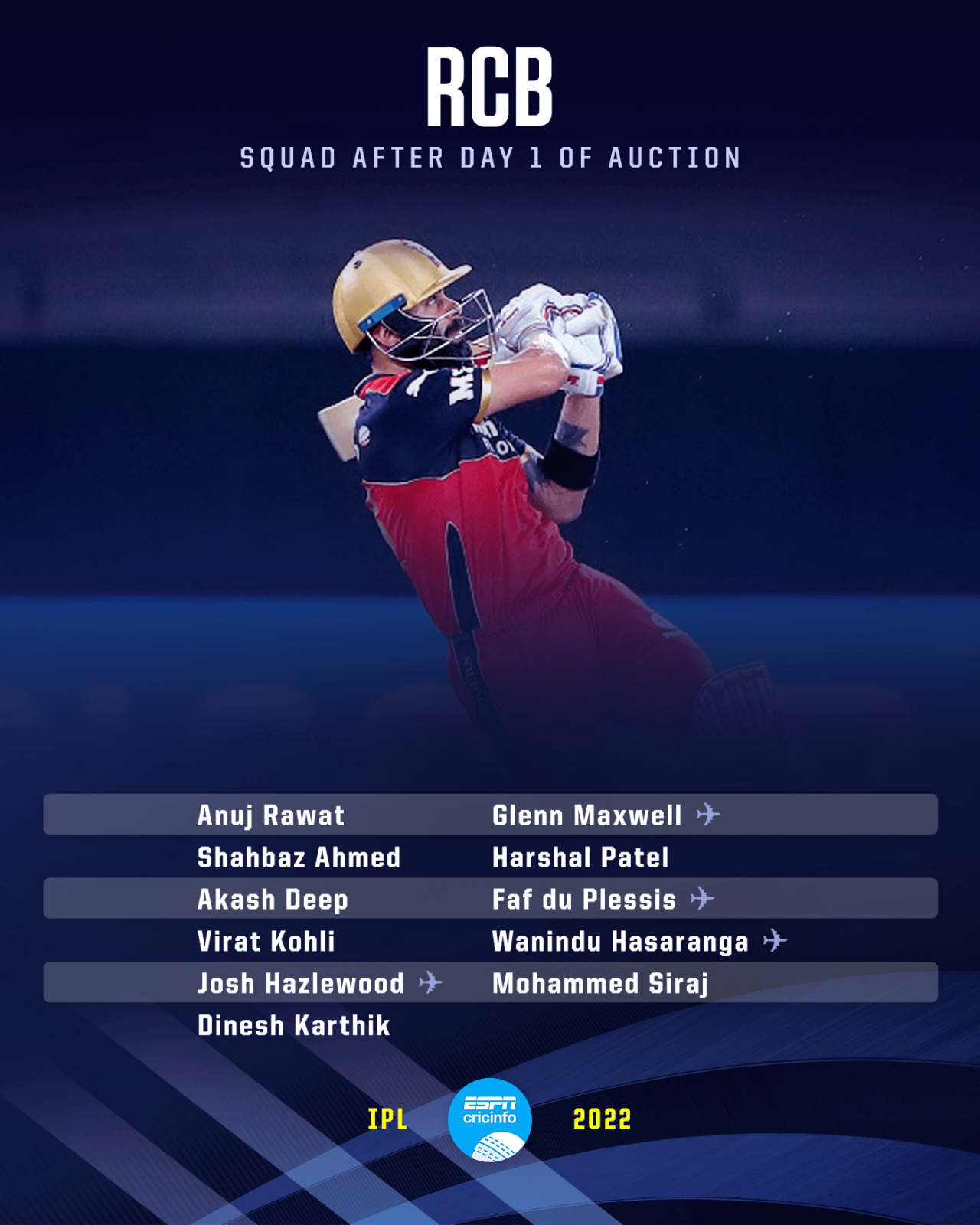 RCB squad after first day of IPL 2022 auction