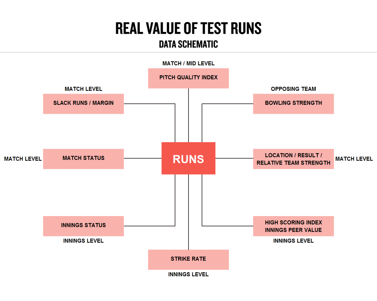 Graphic: RVR data schematic