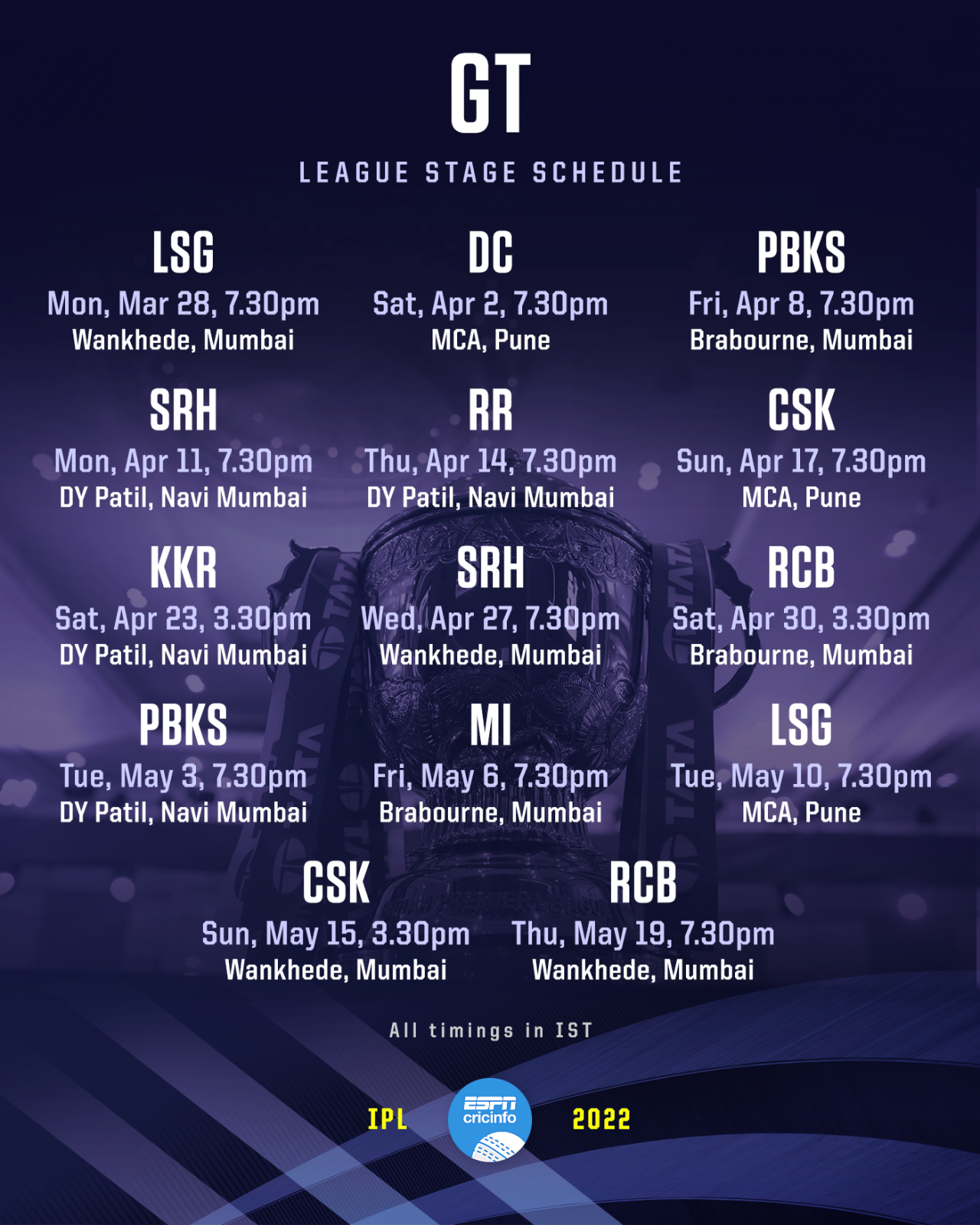 Gujarat Titans IPL 2022 schedule, March 8, 2022