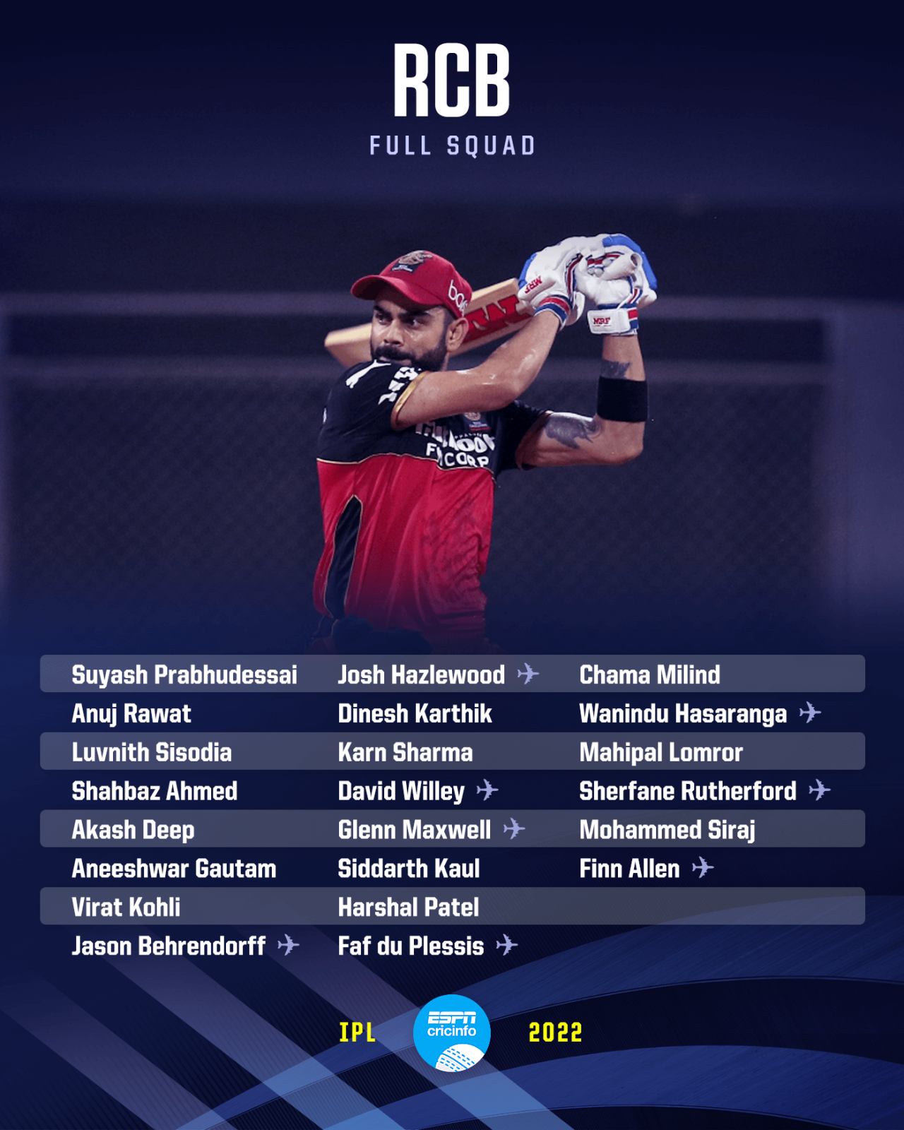Royal Challengers Bangalore squad for IPL 2022, March 20, 2022