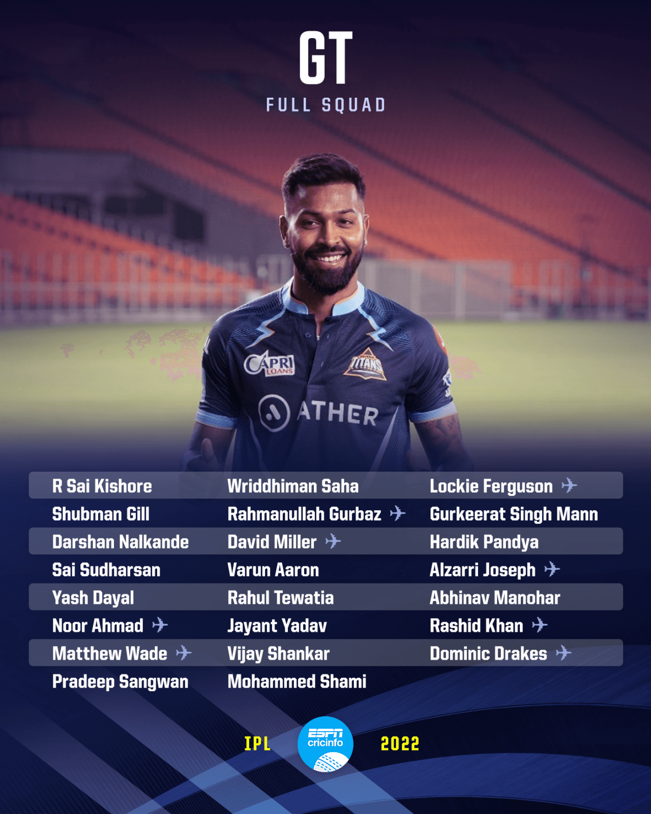 Gujarat Titans squad for IPL 2022, March 20, 2022