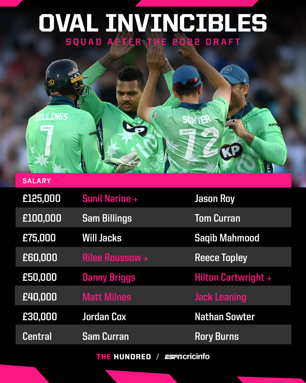 Oval Invincibles men's squad - The Hundred 2022