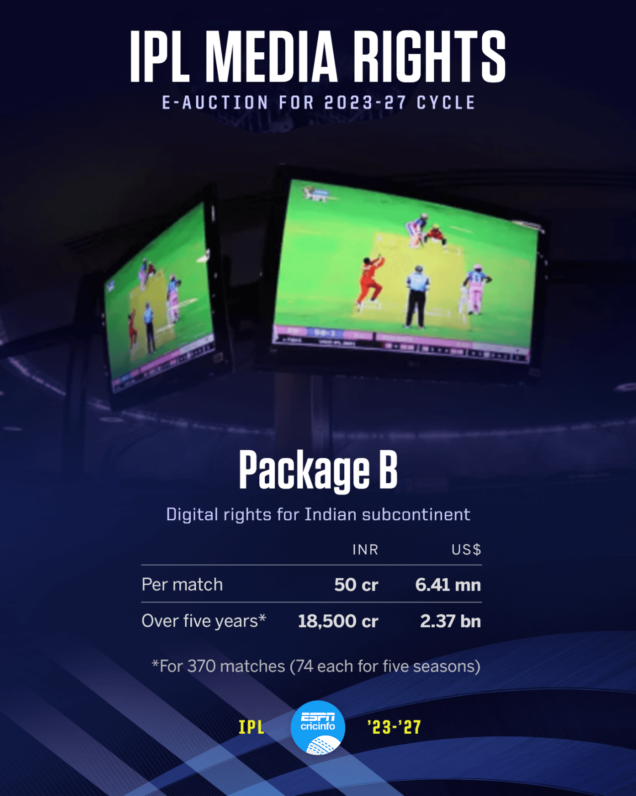 Package B for the IPL media rights e-auction, June 13, 2022