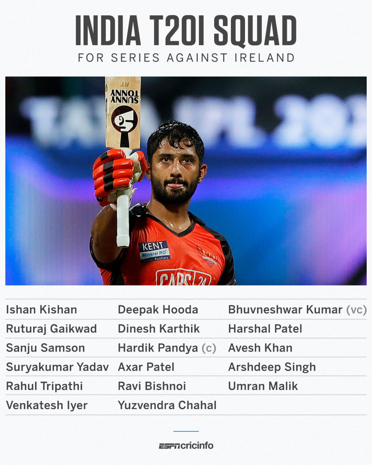 India squad for T20Is against Ireland, June 15, 2022