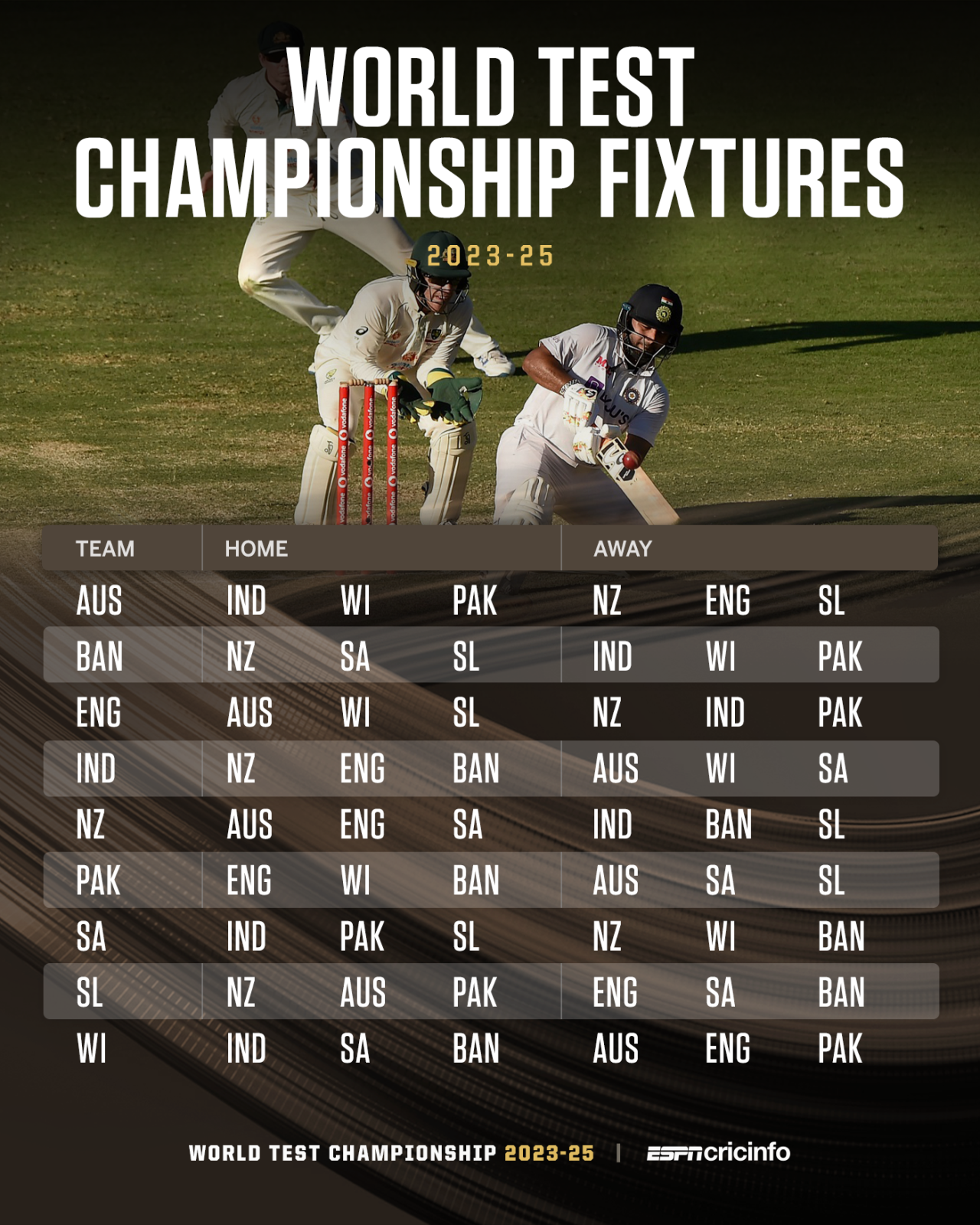The third World Test Championship fixtures