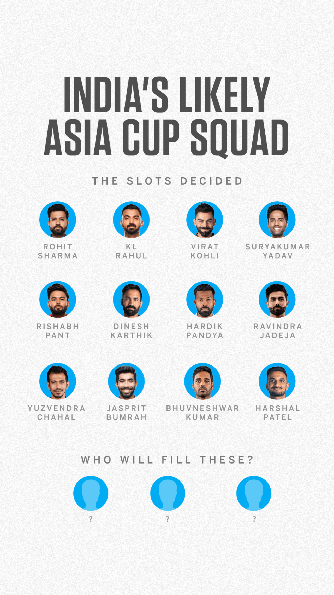 India's likely Asia Cup squad