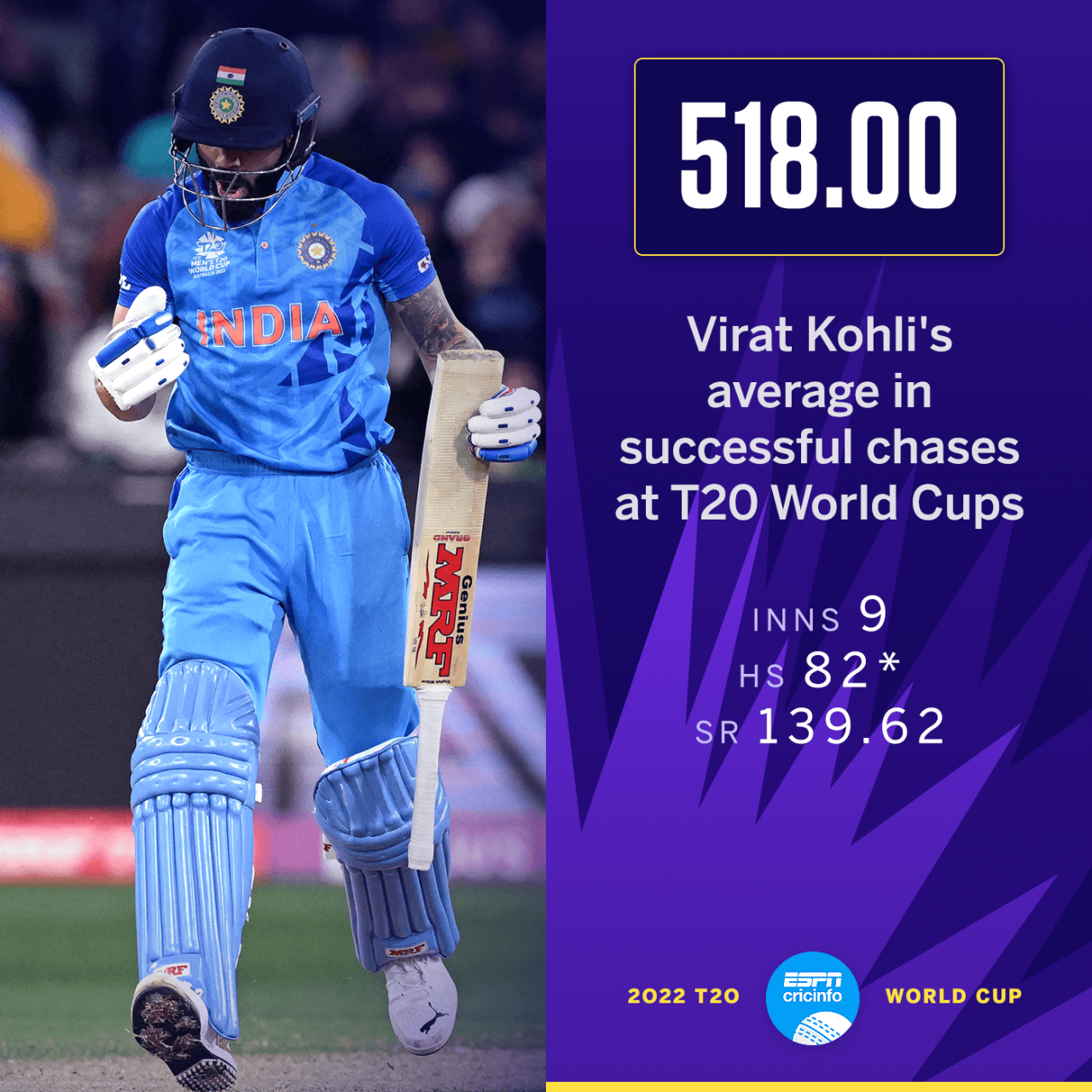 Virat Kohli in successful T20 World Cup chases