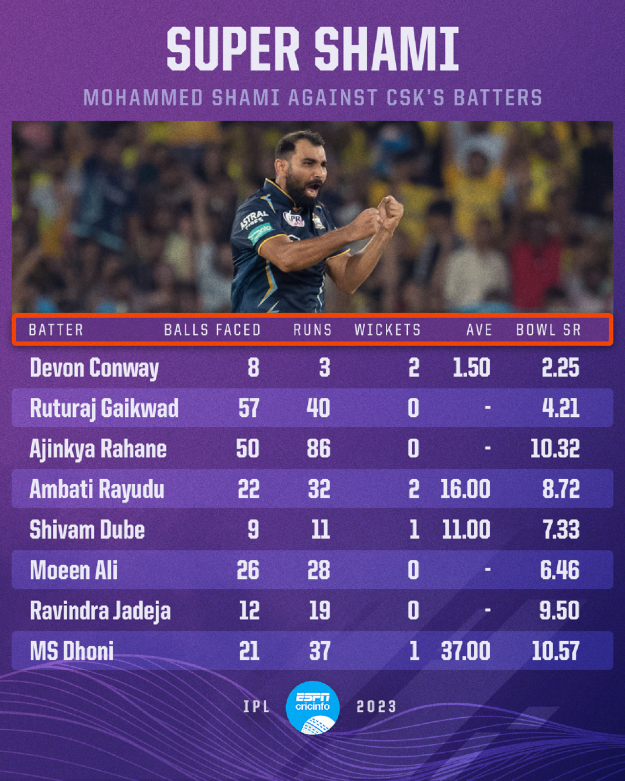 Super Shami, May 23, 2023