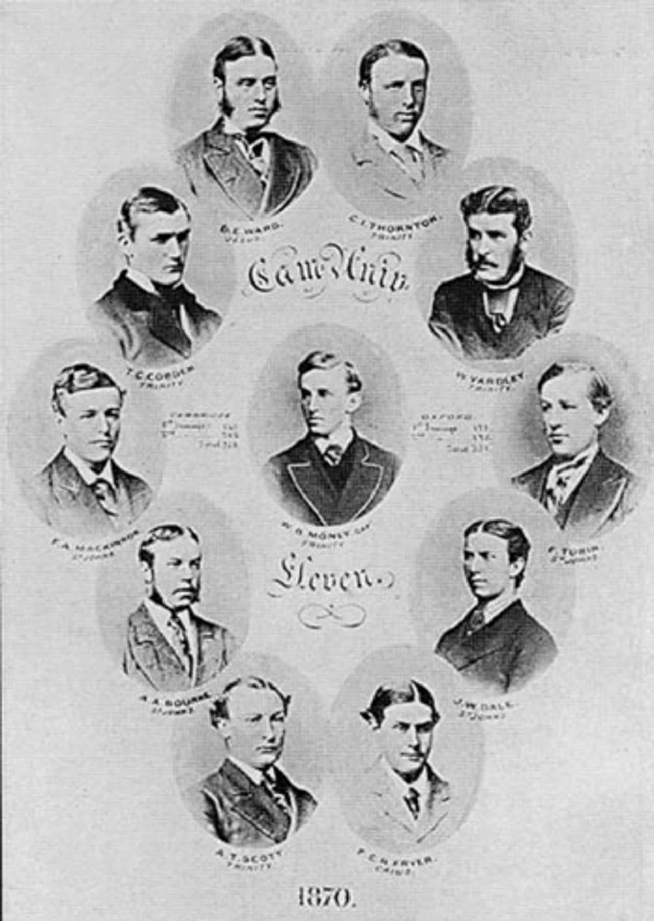 Cambridge University XI in 1870. From left to right, top row: F.C. Cobden, E.E.H. Ward, C.I. Thornton, W. Yardley.Middle row: F.A. Mackinnon, W.B. Money (captain), F. Tobin. Front  row: A.A. Bourne, A.T. Scott, F.E.R. Fryer, J.W. Dale. Cambridge beat Oxford by 2 runs at Lord's on 27 and 28 June. It was known as 'Cobden's match' because of F.C. Cobden, who won the match for Cambridge in the last over of the game. Cambridge recorded 147 and 206 (W. Yardley 100) with Oxford scoring 175 and 176 in reply