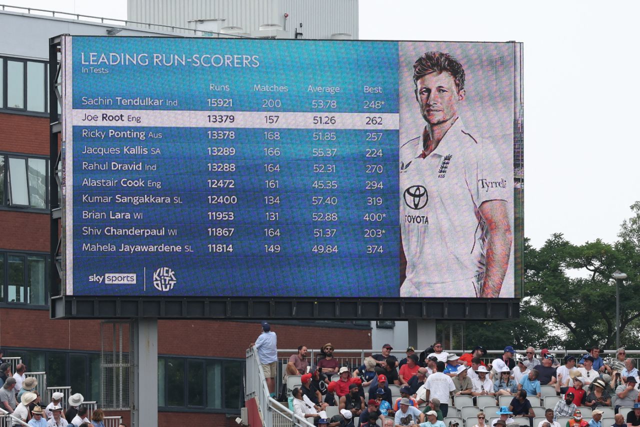Joe Root is now the second-highest run-getter in Tests, England vs India, 4th Test, Manchester, 3rd day, July 25, 2025