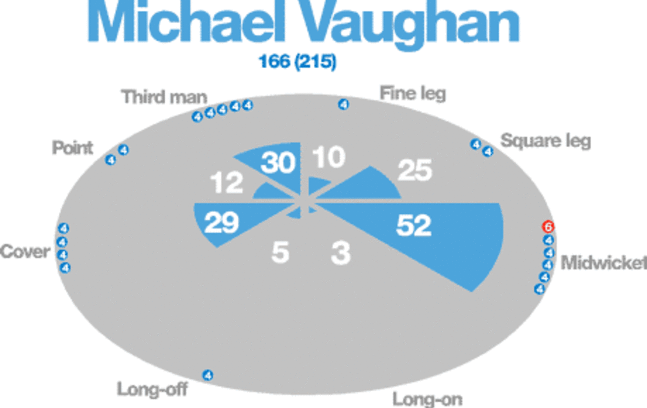 wagon-wheel 110805