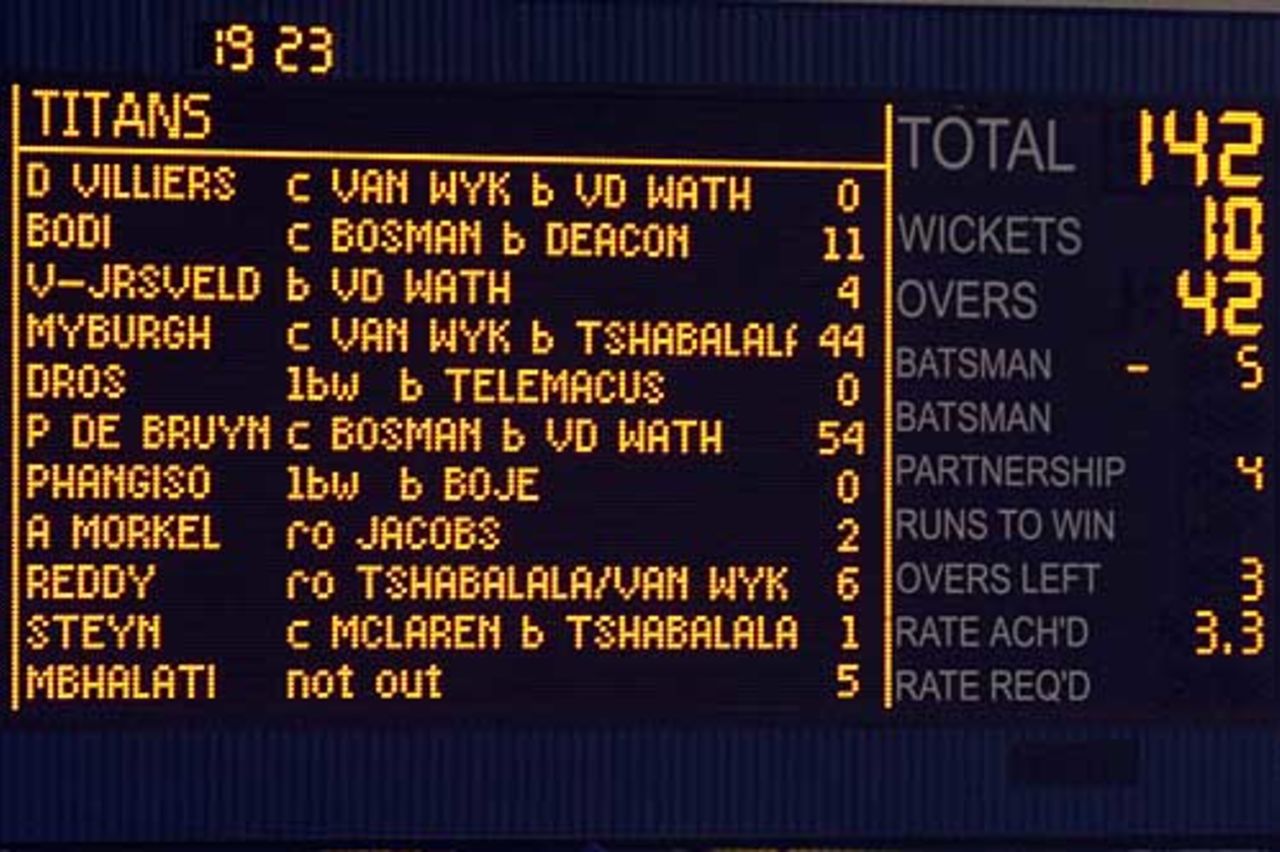 The scoreboard tells a sorry story for the Titans, all out for 142, Titans v Eagles, Standard Bank Cup Final, Centurion Park, January 13, 2006