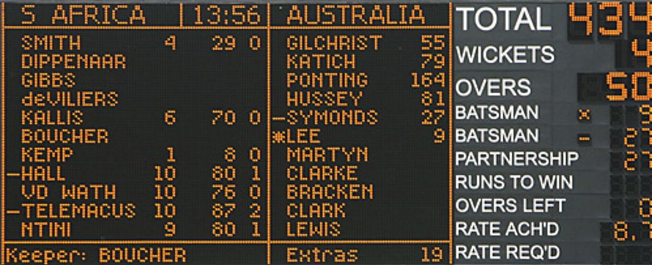 A closeup of the scoreboard showing Australia's world record score of 434 for 4, South Africa v Australia, 5th ODI, Johannesburg, March 12, 2006