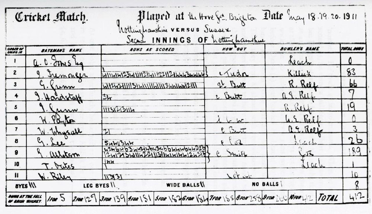 The scorebook showing Ted Alletson's amazing innings, Sussex v Nottinghamshire, Hove, May 19, 1911