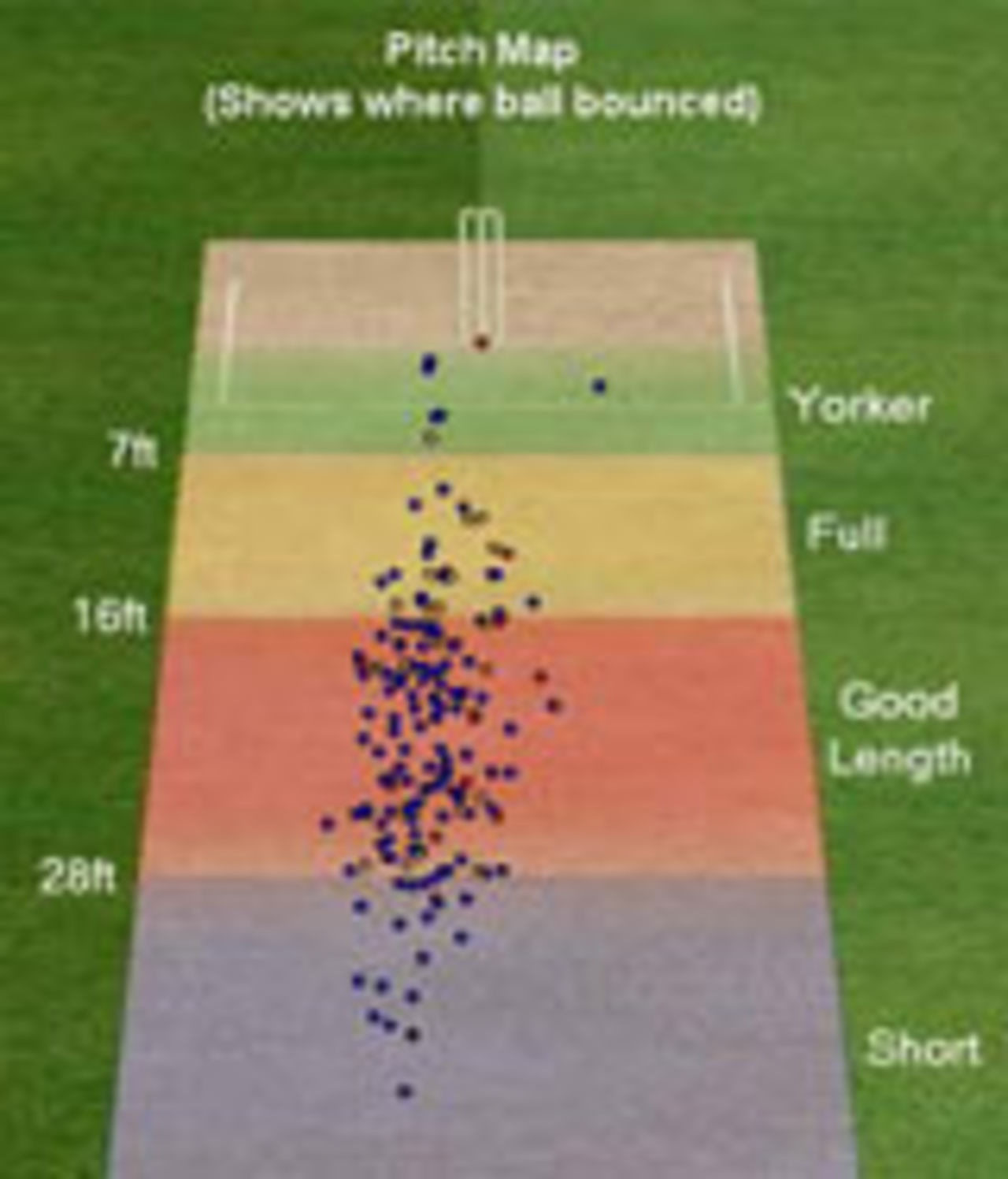 Hawk-Eye pitch map