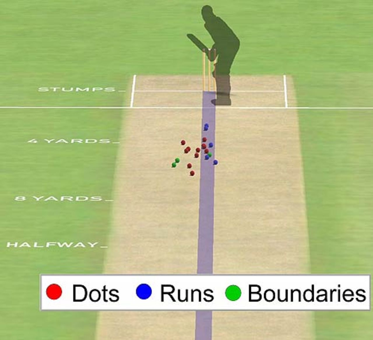 Where Shane Warne pitched the ball when he bowled over the wicket to Pietersen, 2nd Test, Adelaide, 1st day, December 1, 2006