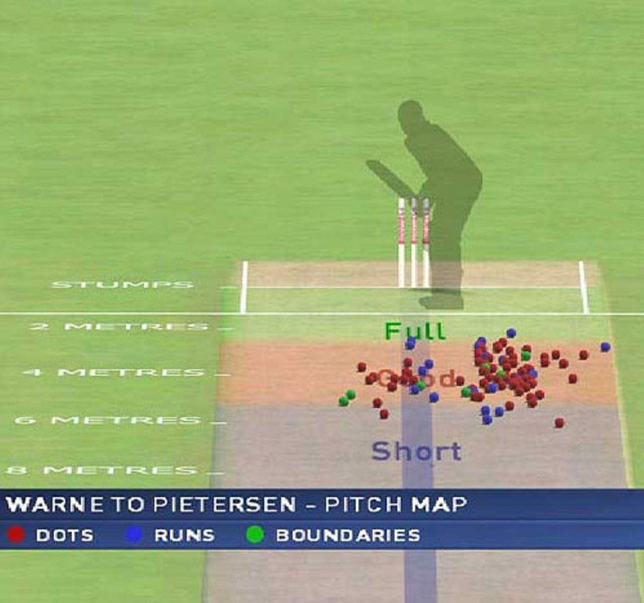 Where Shane Warne pitched it to Kevin Pietersen, Australia v England, 2nd Test, Adelaide, 2nd day, December 2, 2006