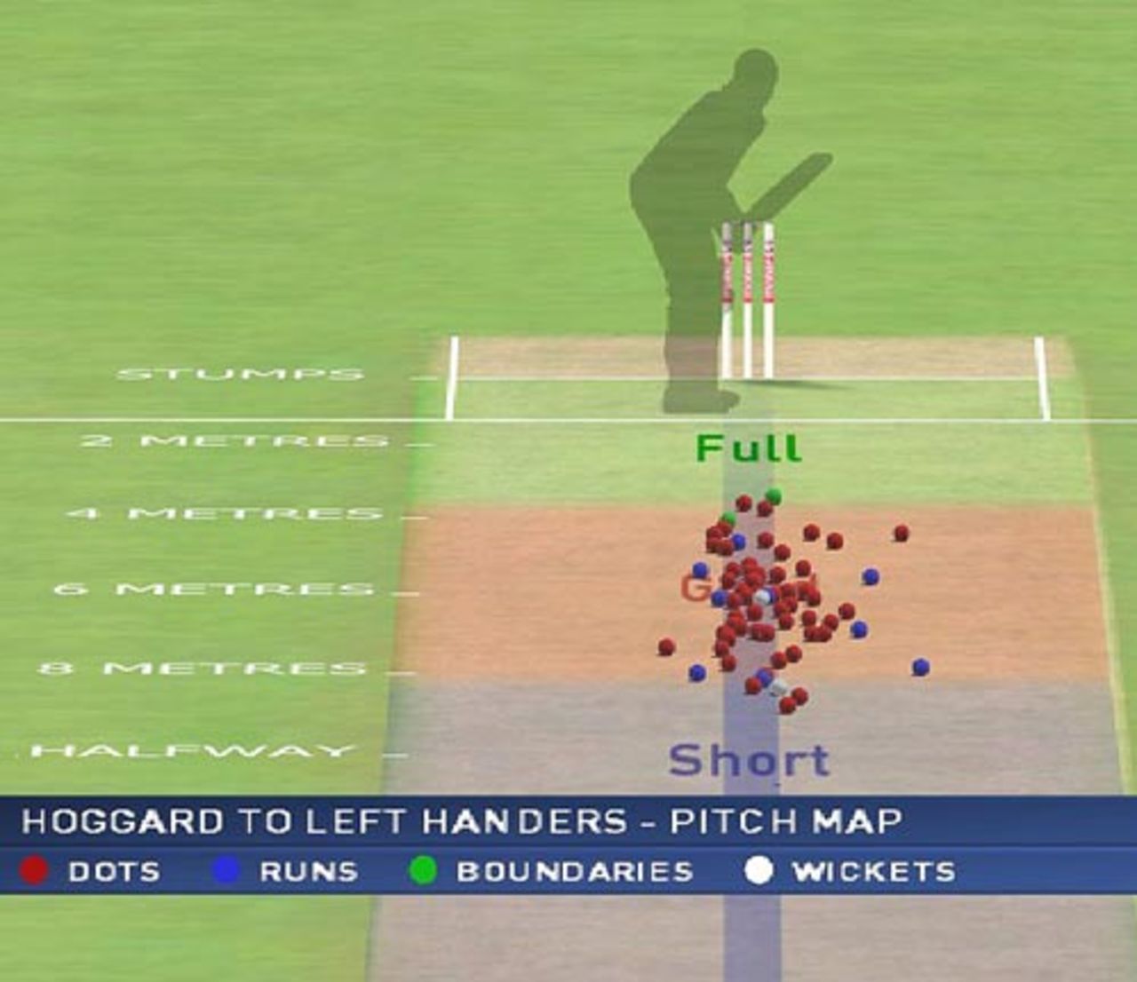 Where Matthew Hoggard pitched it against left-handers, Australia v England, 2nd Test, Adelaide, 3rd day, December 3, 2006