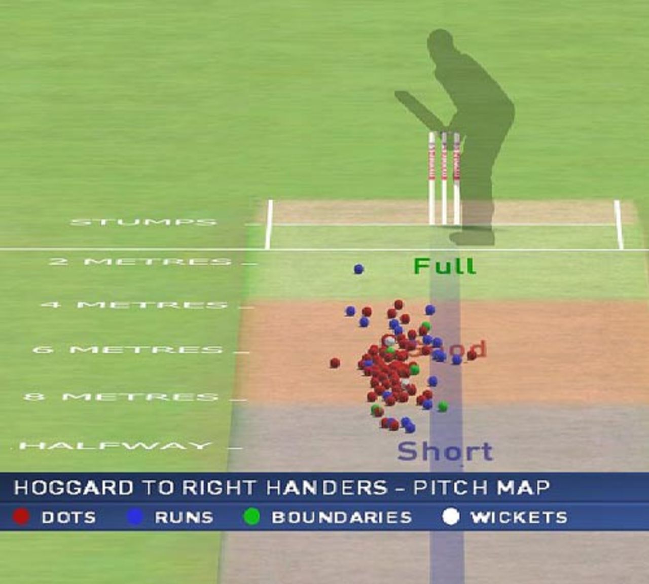 Where Matthew Hoggard pitched it against right-handers, Australia v England, 2nd Test, Adelaide, 3rd day, December 3, 2006