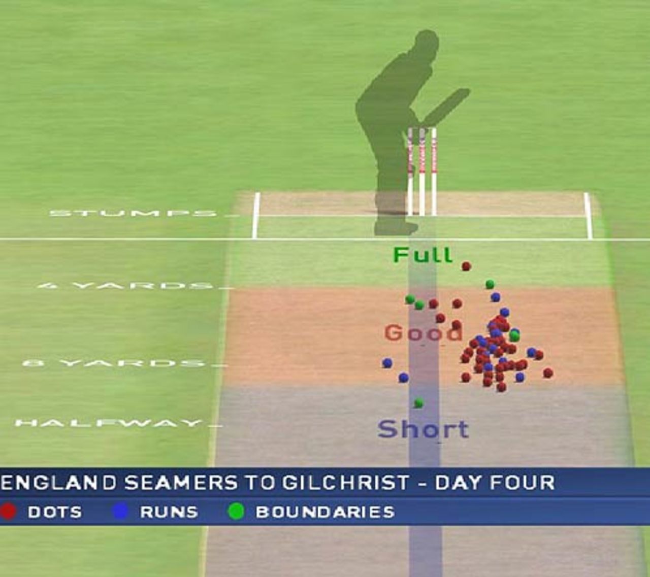 Pitch map of Adam Gilchrist's first innings, Australia v England, 2nd Test, Adelaide, December 2006