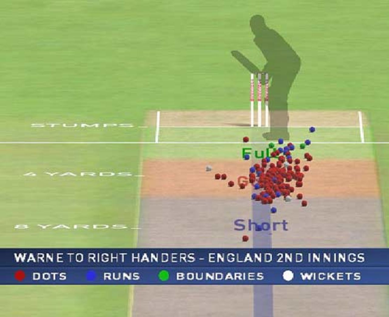 Where Shane Warne pitched it to right-handers in the England second innings, Australia v England, 2nd Test, Adelaide