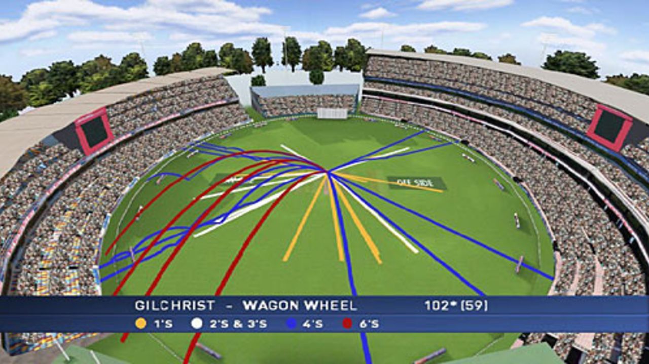 A wagon wheel of Adam Gilchrist's innings of 102 not out, Australia v England, 3rd Test, Perth, December 16, 2006